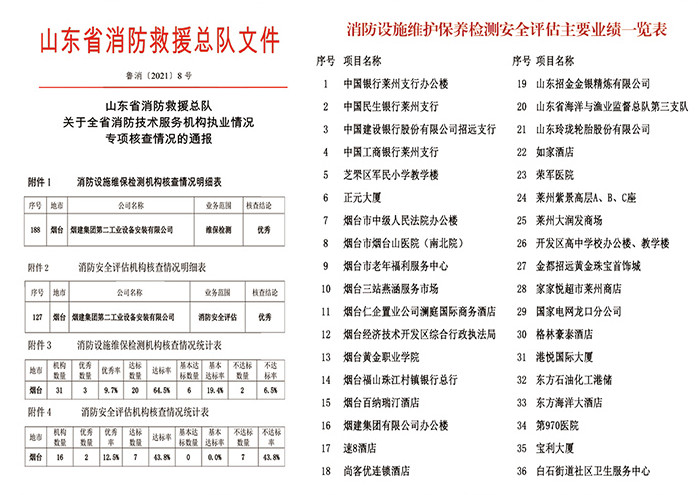 煙建二安資質(zhì)榮譽(yù)